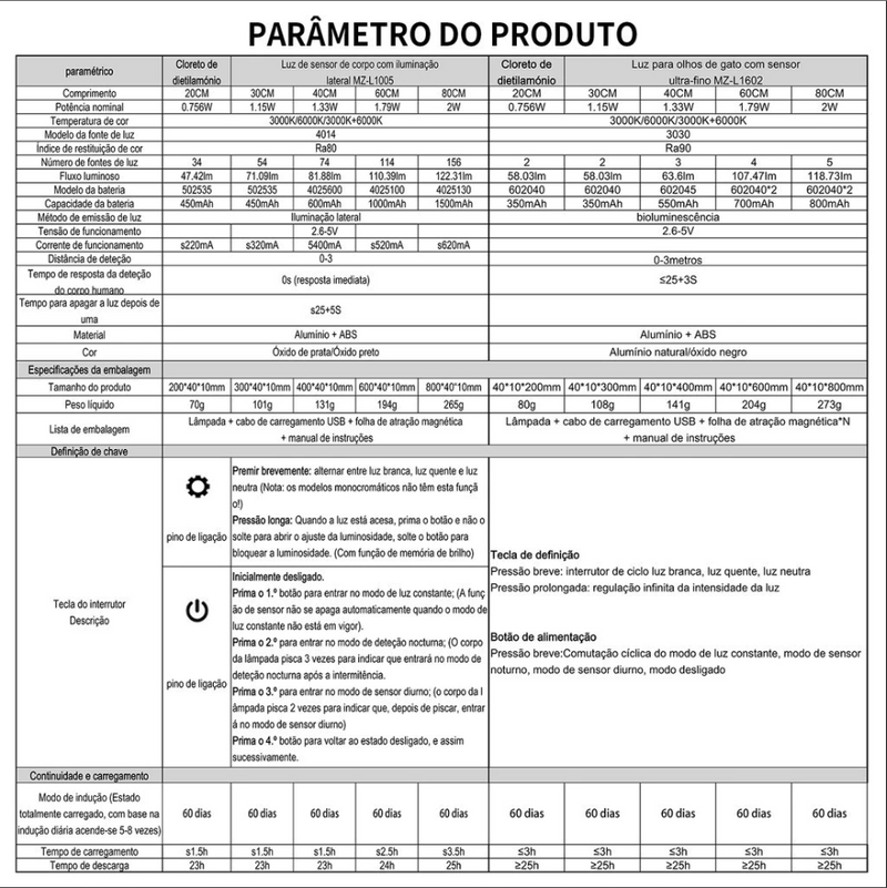 Faixa de Luz LED Inteligente Ultrafina com Sensor de Movimento – Iluminação Automática e Sem Fios!