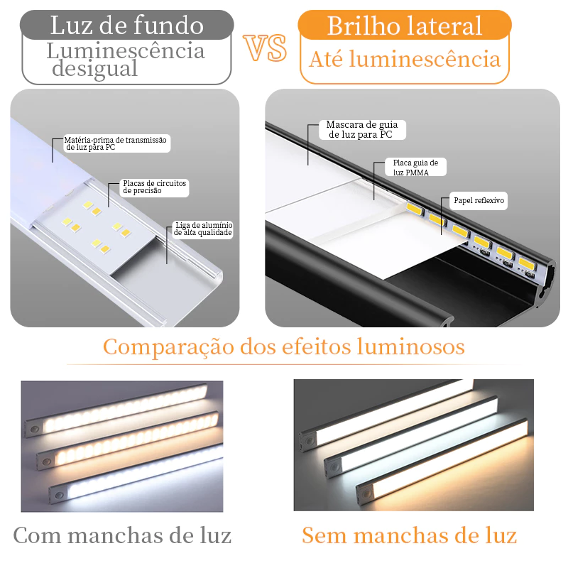 Faixa de Luz LED Inteligente Ultrafina com Sensor de Movimento – Iluminação Automática e Sem Fios!